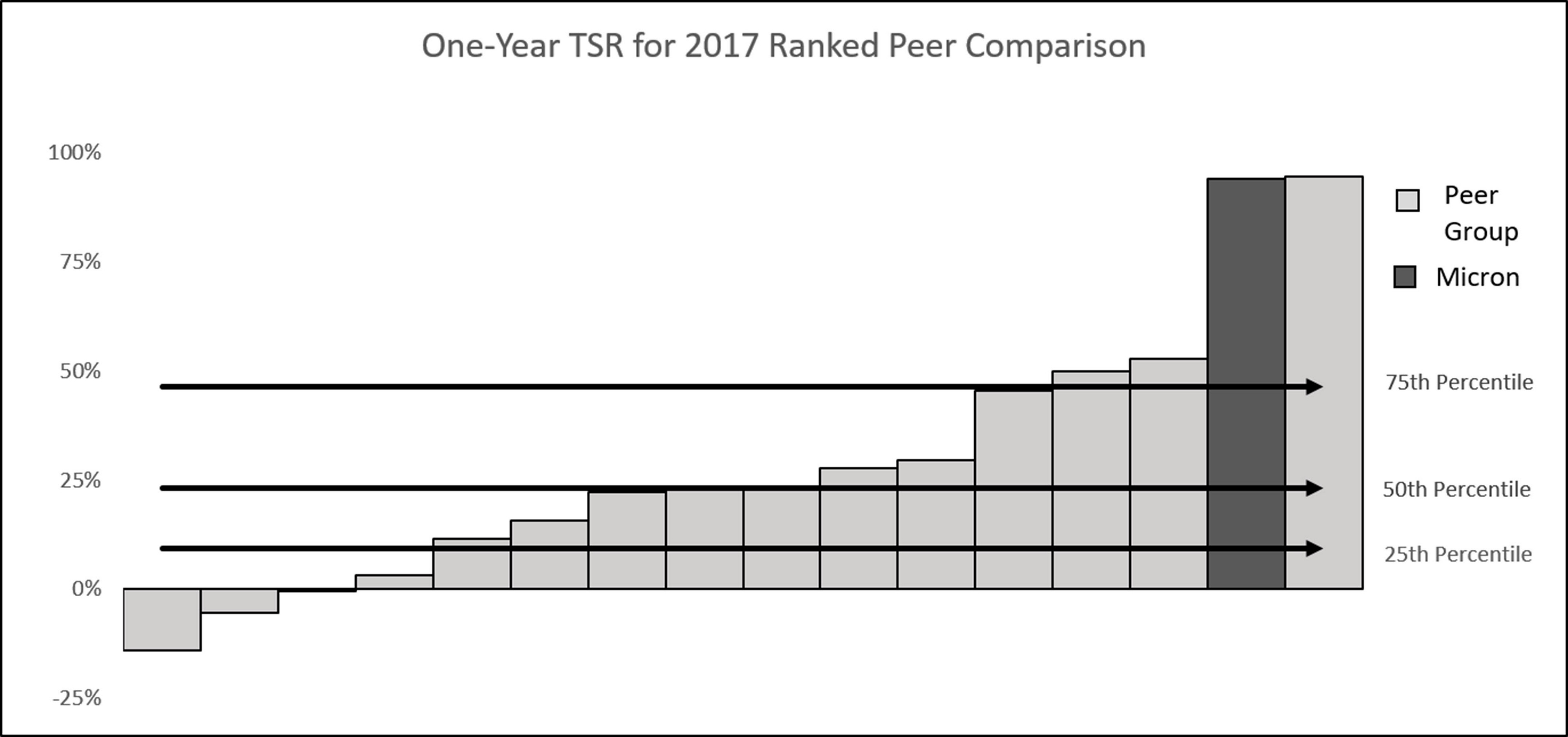 https://cdn.kscope.io/76c815421d028a1f04356dd5a5a2b328-oneyeartsrfor2017rankedpeerc.jpg