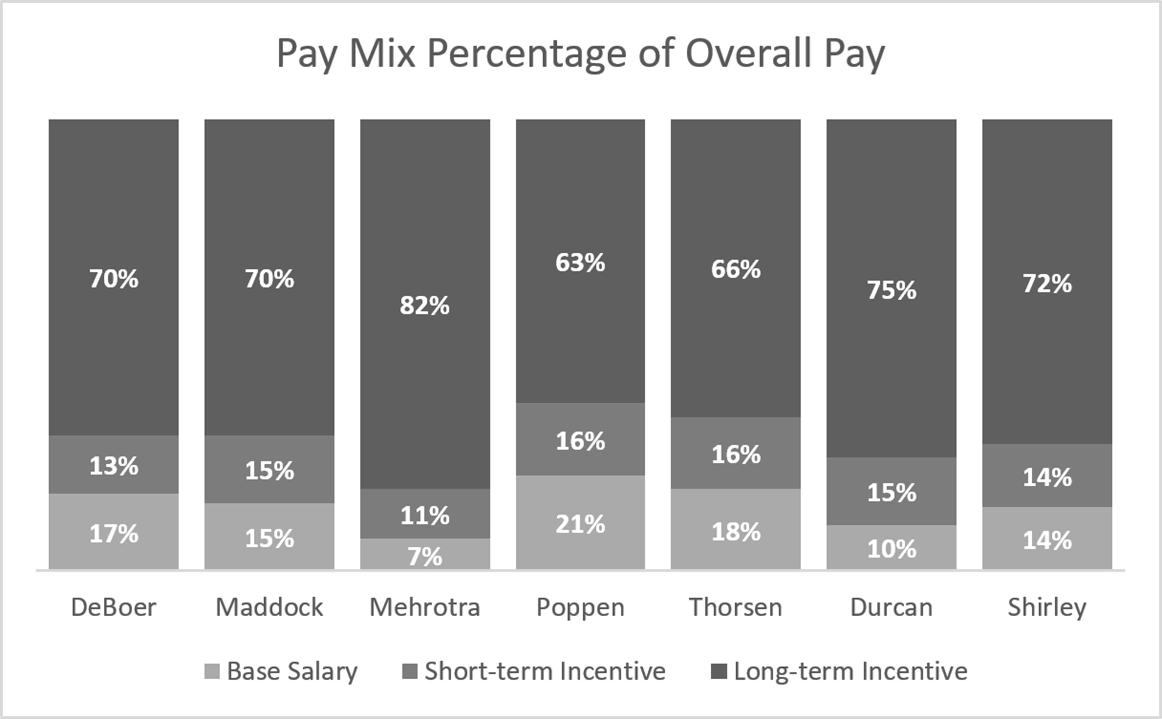 https://cdn.kscope.io/76c815421d028a1f04356dd5a5a2b328-paymixpercentageofovera.jpg