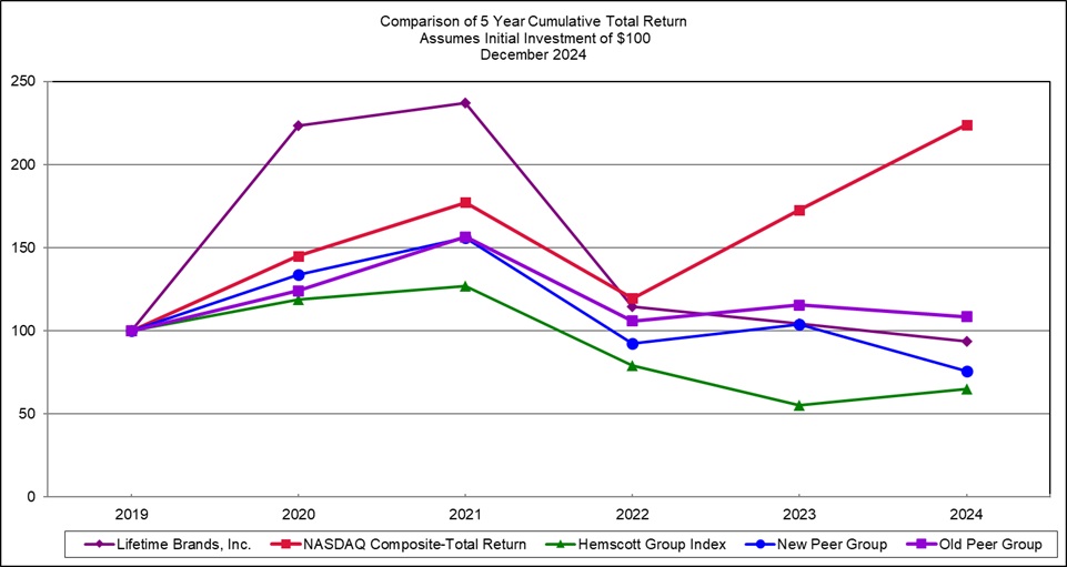 https://cdn.kscope.io/76cef17706eac4ba215665962615bc06-Graph.jpg