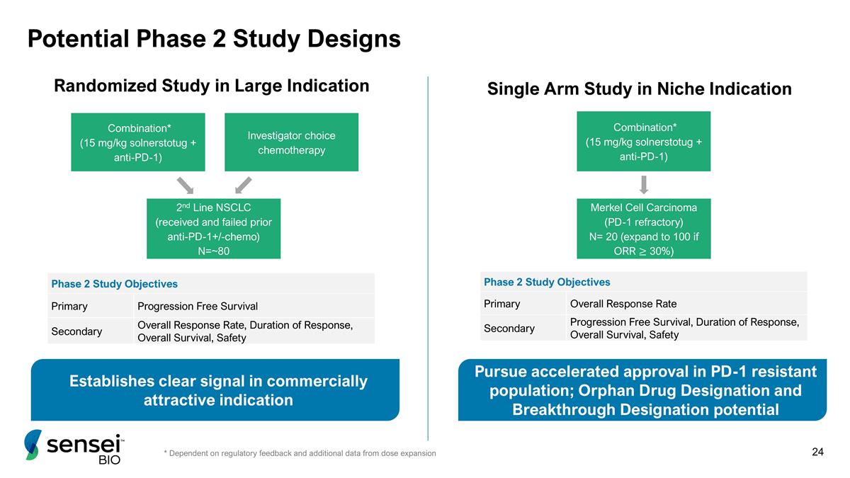 Slide 24 Slide 24