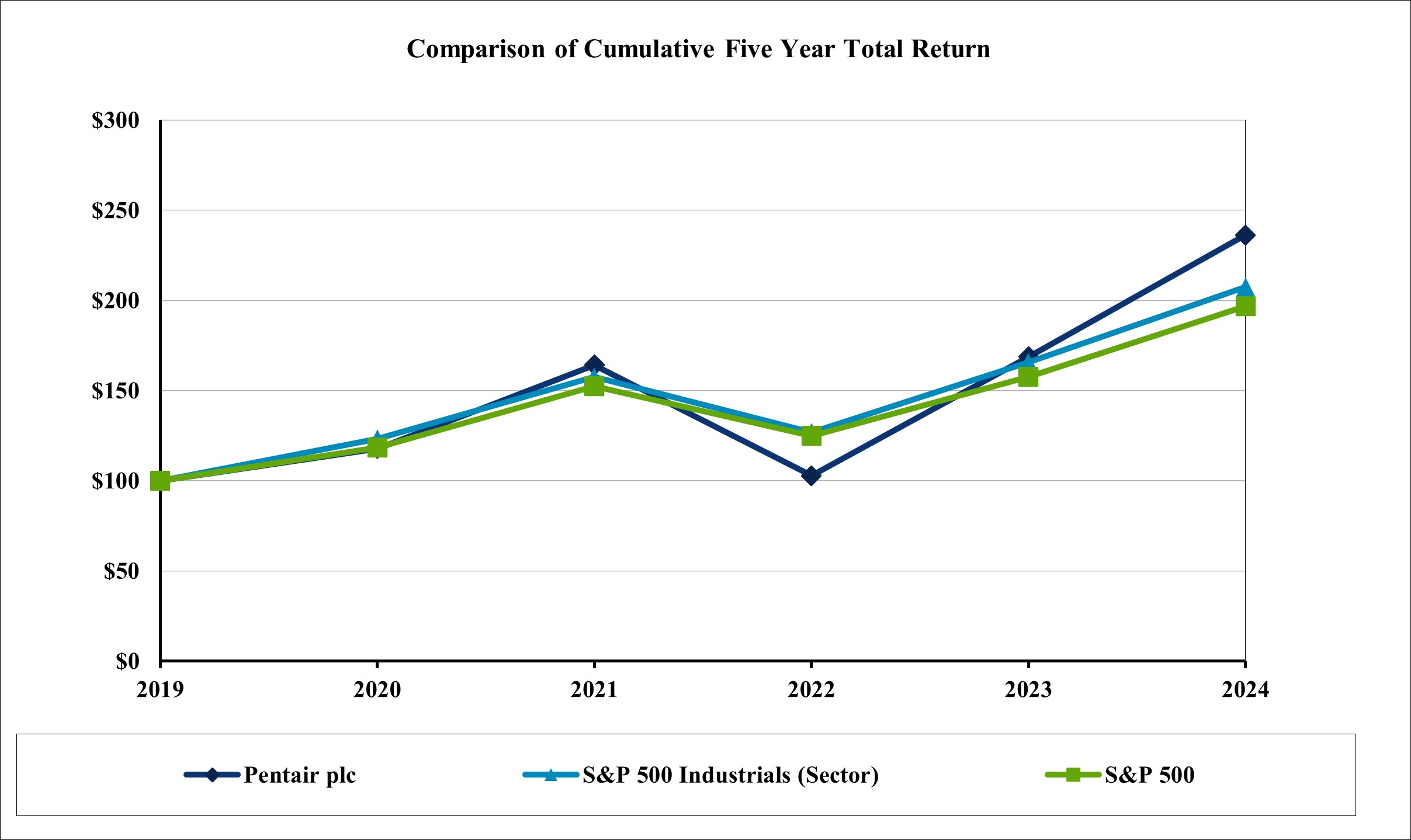 https://cdn.kscope.io/773f5a08a3b24a29a1c2221e604f0032-Share Performance Graph Updated.jpg