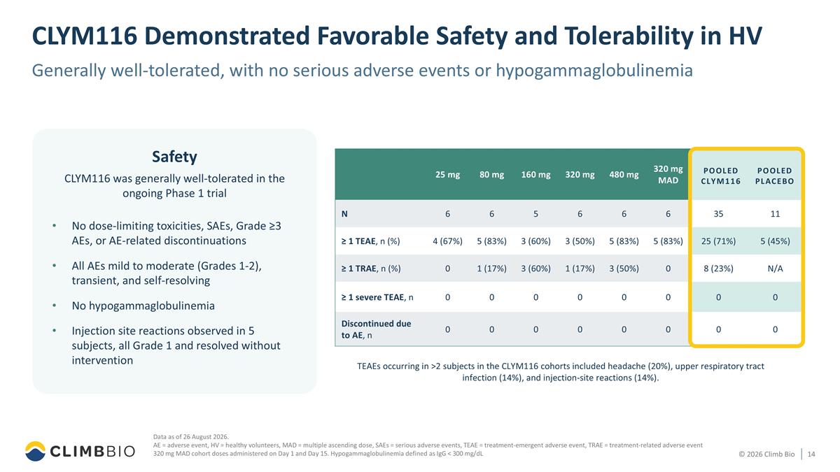 Slide 14