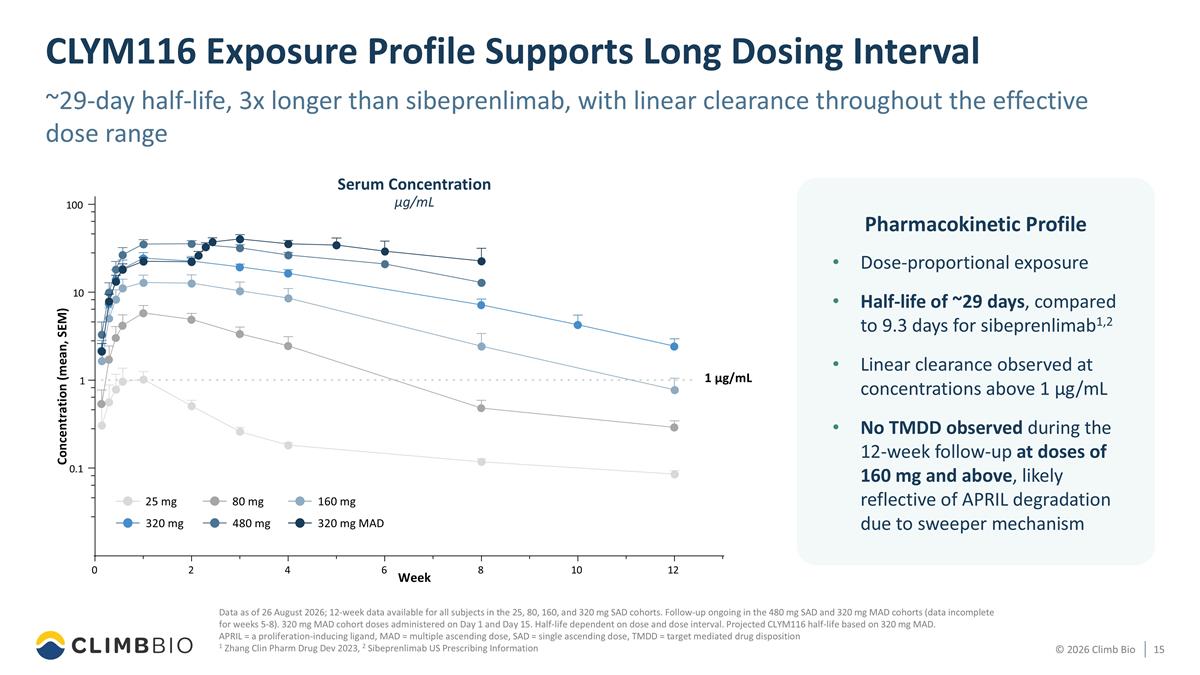 Slide 15
