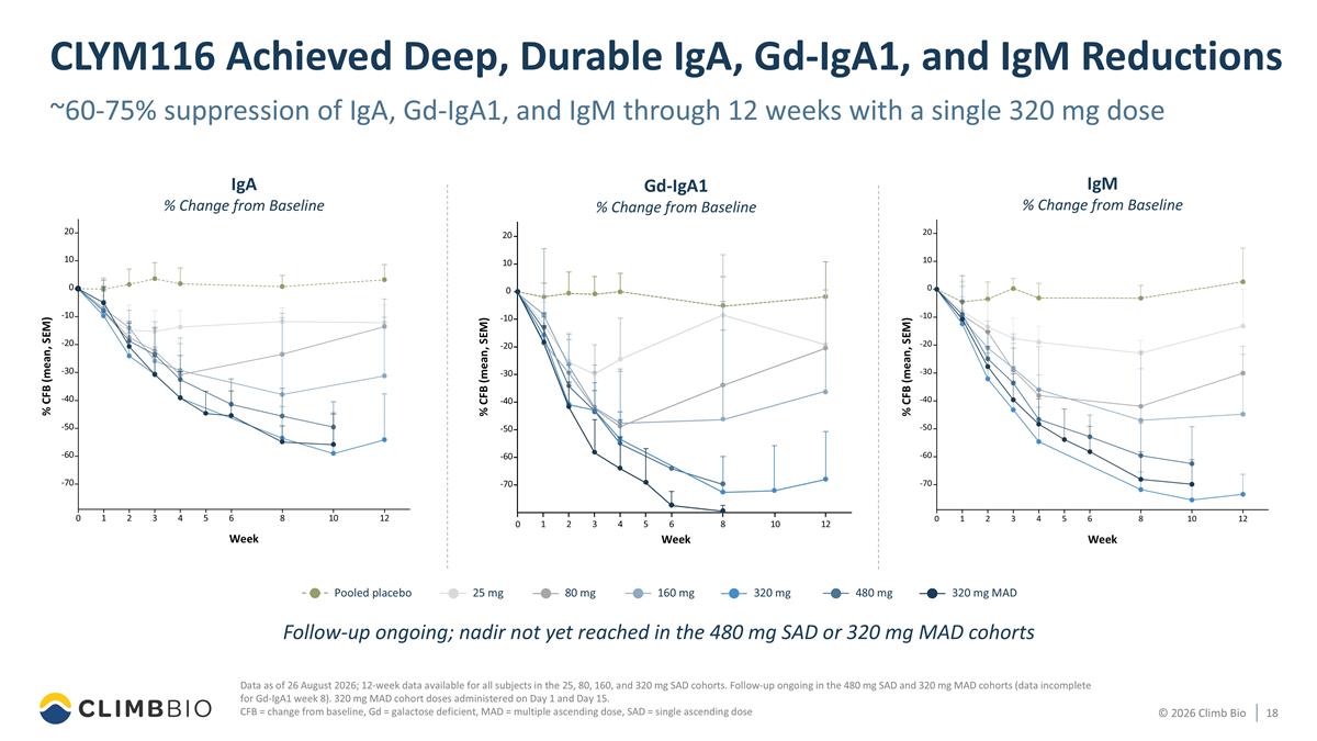 Slide 18