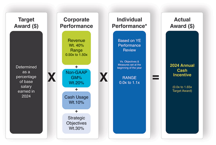 [MISSING IMAGE: fc_compensation-4c.jpg]