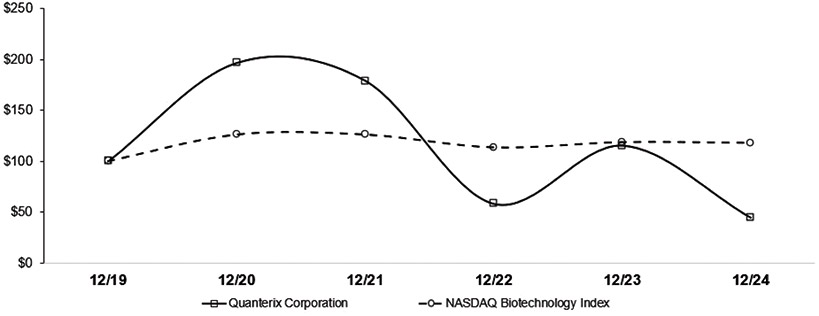 [MISSING IMAGE: lc_cumulative-bwlr.jpg]
