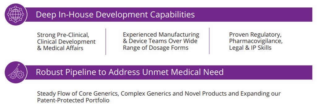 https://cdn.kscope.io/7839e5c5a430ca591d7832826696ce74-Development capabilities and pipeline.jpg