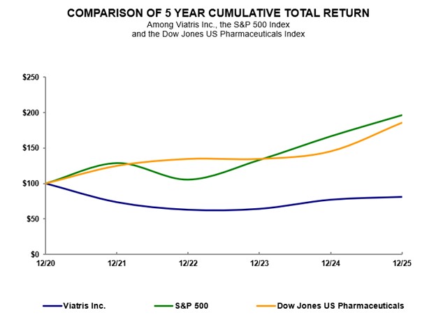 https://cdn.kscope.io/7839e5c5a430ca591d7832826696ce74-Stock Performance Chart JPEG 2025 jpeg.jpg