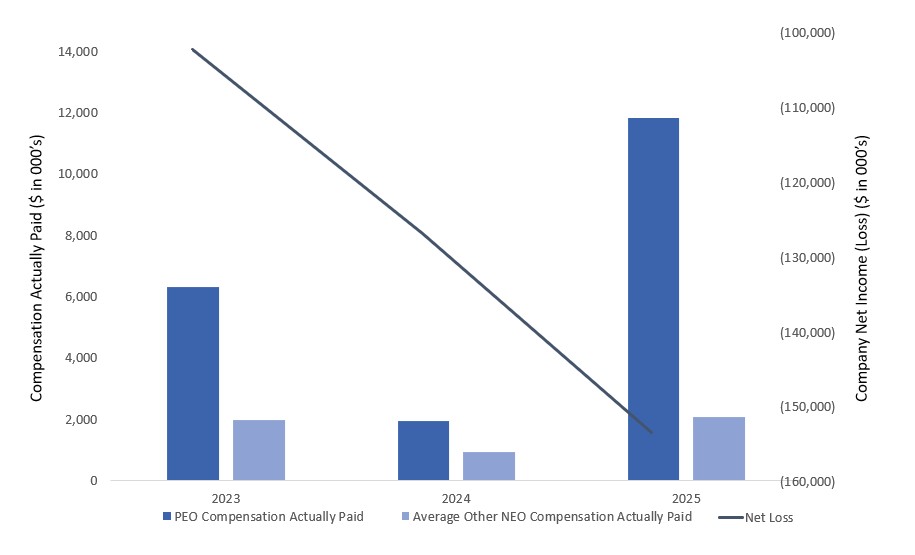 https://cdn.kscope.io/788583783171185b92a68af23235bbf9-netincomegraph.jpg