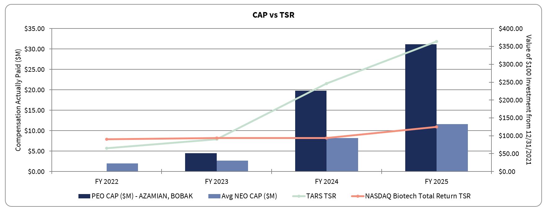 https://cdn.kscope.io/78ae0694dbcaebe4ef54f0a130989189-CAP vs. TSR.jpg
