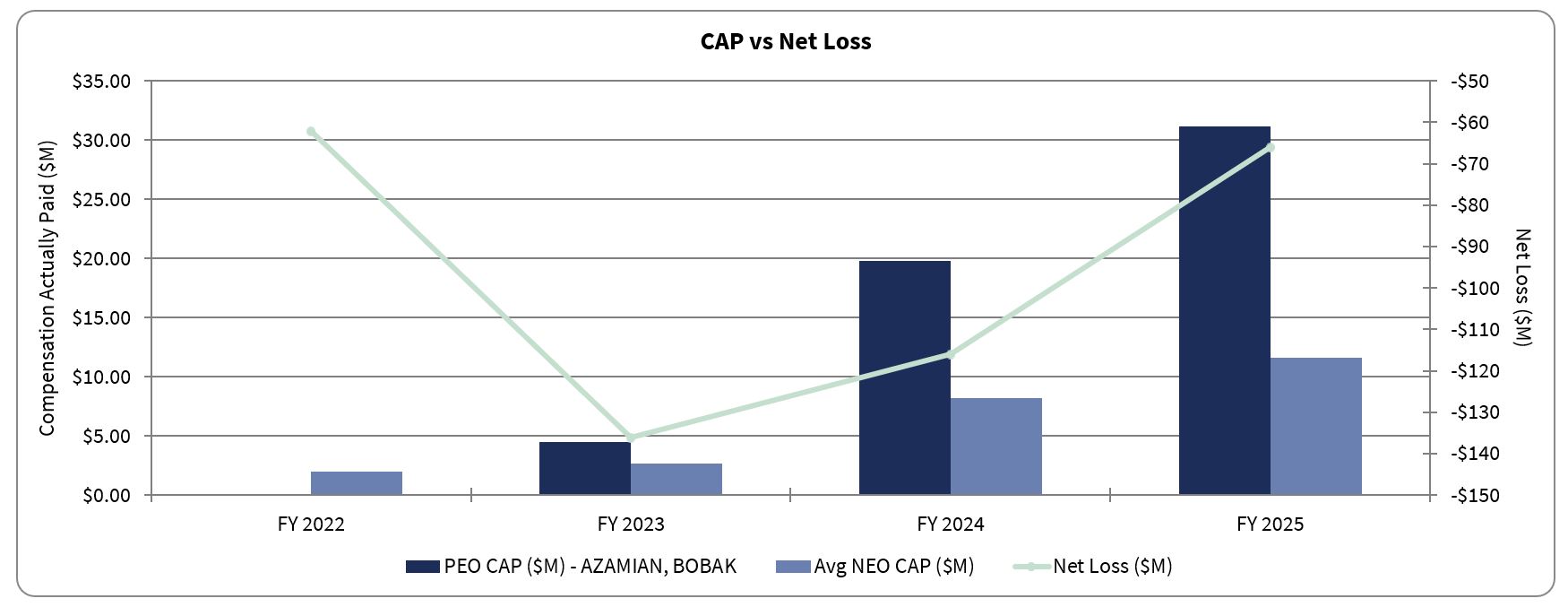 https://cdn.kscope.io/78ae0694dbcaebe4ef54f0a130989189-CAP vs. Net Loss.jpg