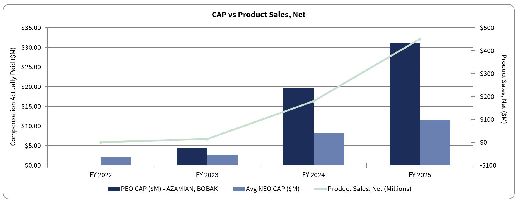 https://cdn.kscope.io/78ae0694dbcaebe4ef54f0a130989189-CAP vs Product Sales.jpg