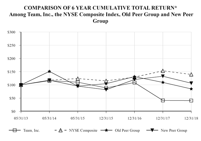 https://cdn.kscope.io/78c0c3655c3bd72632a2e37bb37f7a3a-chart-118a7d2f1447556fa51.jpg