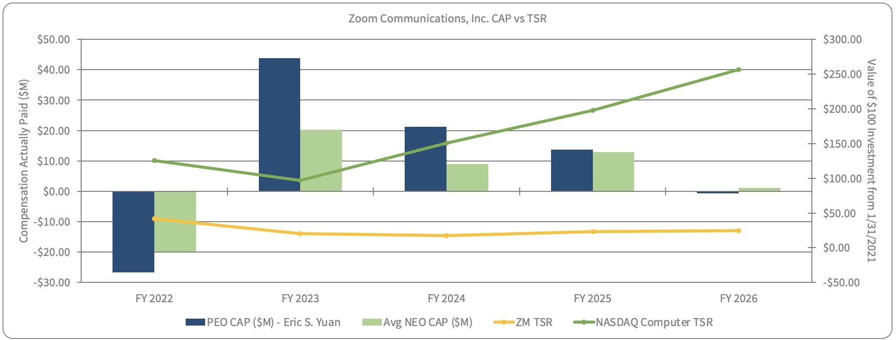 https://cdn.kscope.io/78cde21d2a517bbfe0e6667dce21008c-CAP vs TSR.jpg
