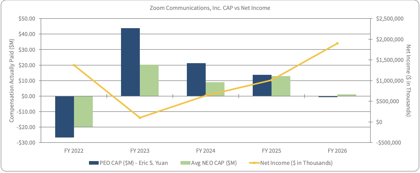 https://cdn.kscope.io/78cde21d2a517bbfe0e6667dce21008c-CAP vs Net Income.jpg