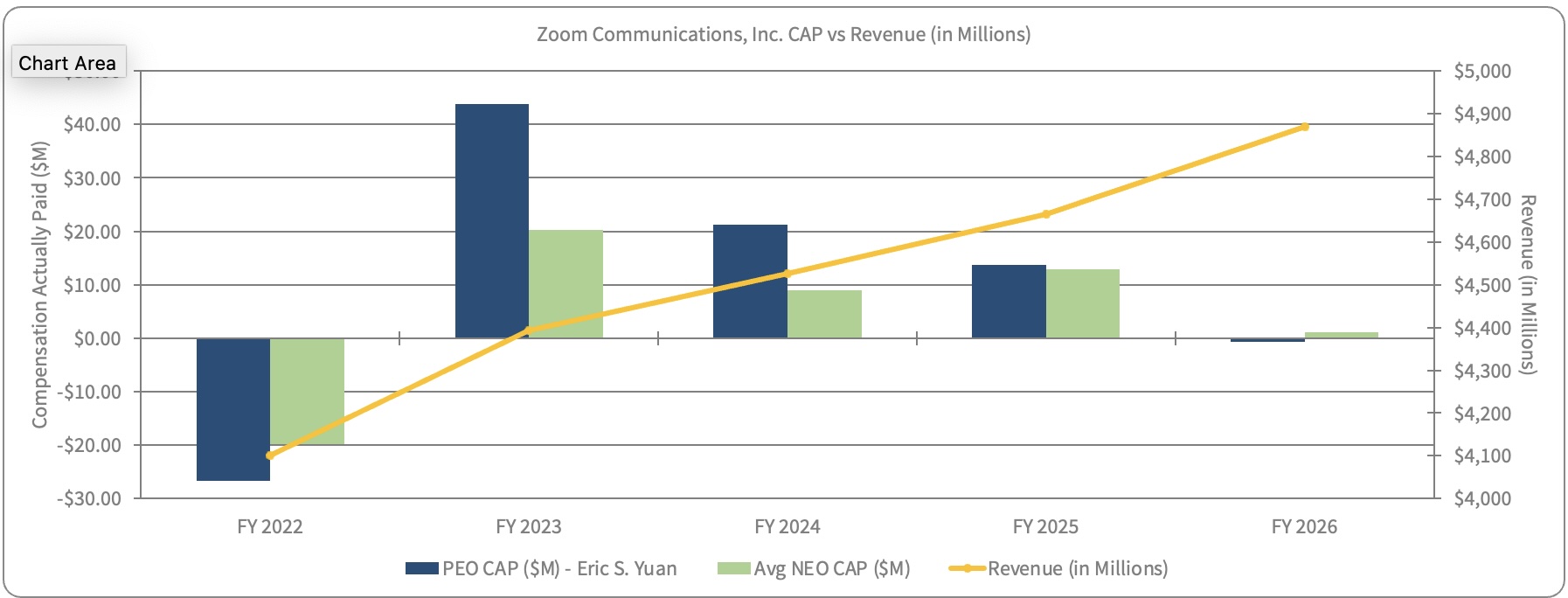 https://cdn.kscope.io/78cde21d2a517bbfe0e6667dce21008c-CAP vs Revenue.jpg