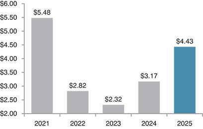 [MISSING IMAGE: bc_earnings-pn.jpg]