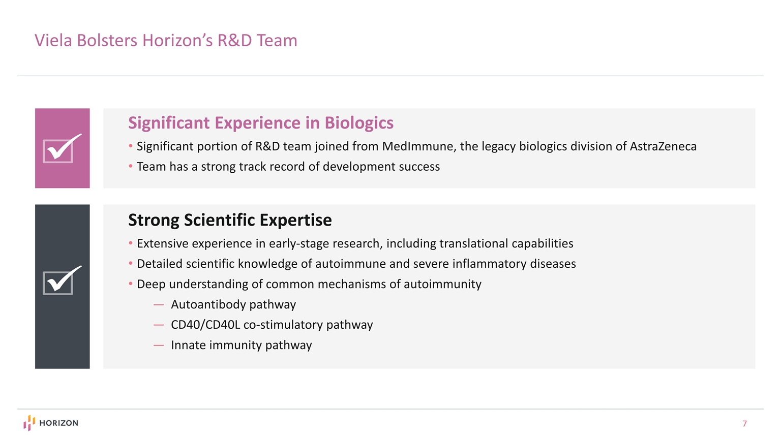 SEC Filing HTML | 0001193125-21-023681 | Horizon Therapeutics plc