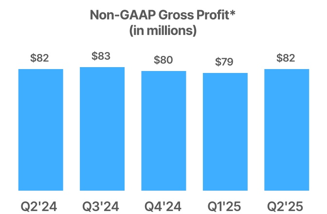 https://cdn.kscope.io/796955d13e8d9c8c7664ecbbcdf8af38-chart-21a18ba9d4d649ac986.jpg