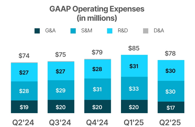 https://cdn.kscope.io/796955d13e8d9c8c7664ecbbcdf8af38-chart-27d68a7333c944c38e7.jpg