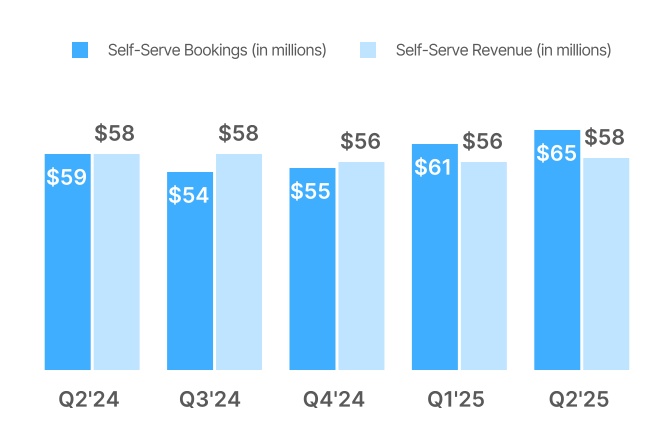 https://cdn.kscope.io/796955d13e8d9c8c7664ecbbcdf8af38-chart-502fb0d64d0747d7972.jpg