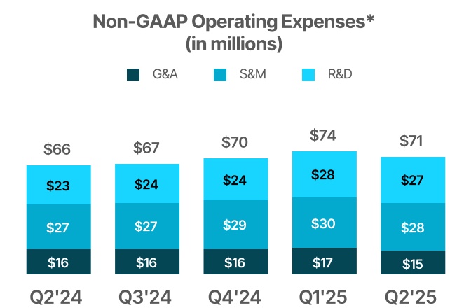 https://cdn.kscope.io/796955d13e8d9c8c7664ecbbcdf8af38-chart-6fac42e480a0413f8c4.jpg