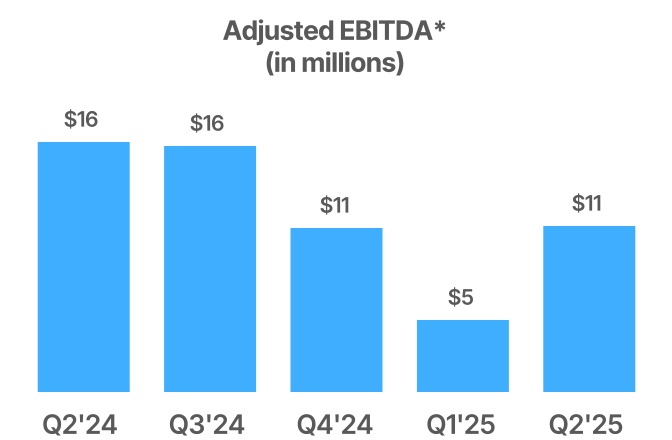 https://cdn.kscope.io/796955d13e8d9c8c7664ecbbcdf8af38-chart-7c78ae4f17fc41c88da.jpg