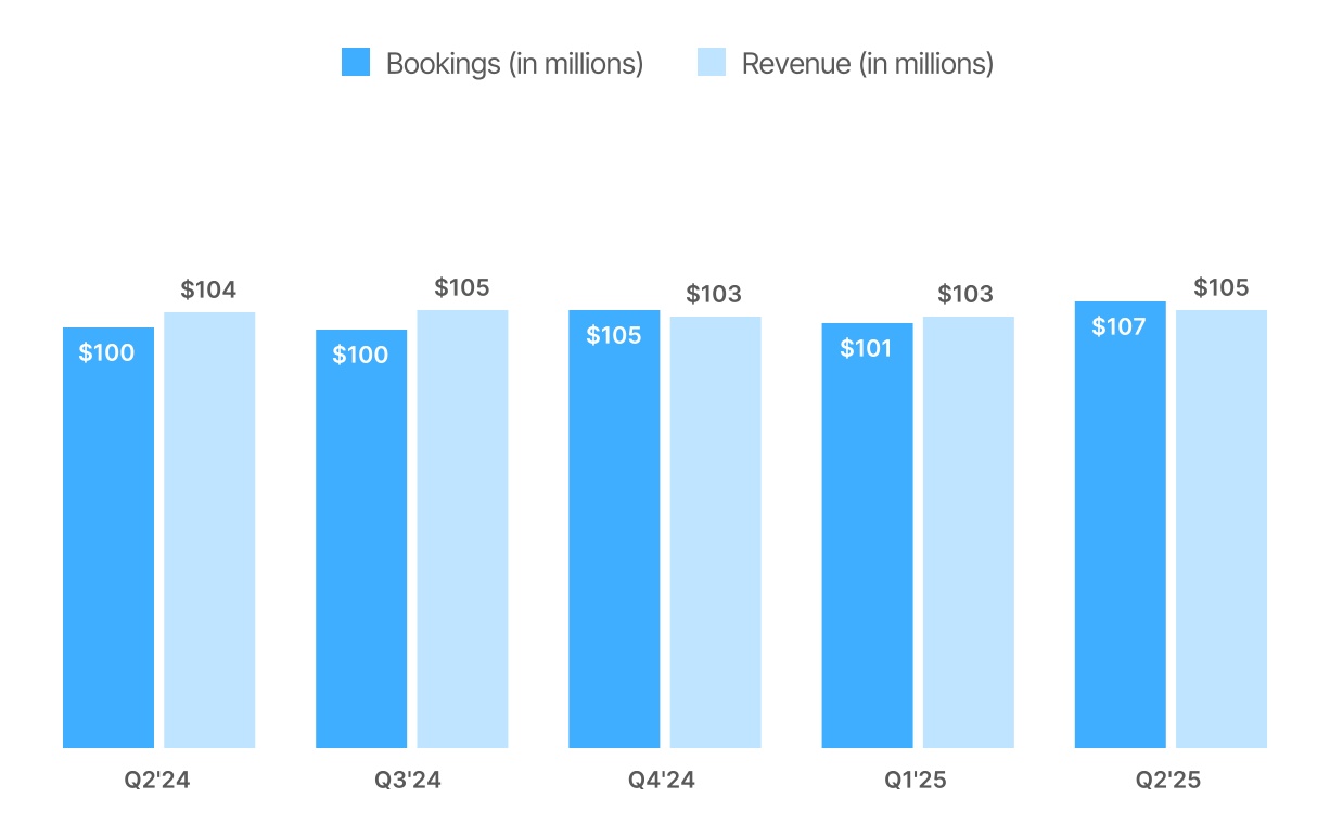 https://cdn.kscope.io/796955d13e8d9c8c7664ecbbcdf8af38-chart-a98091dea7634242ad2.jpg