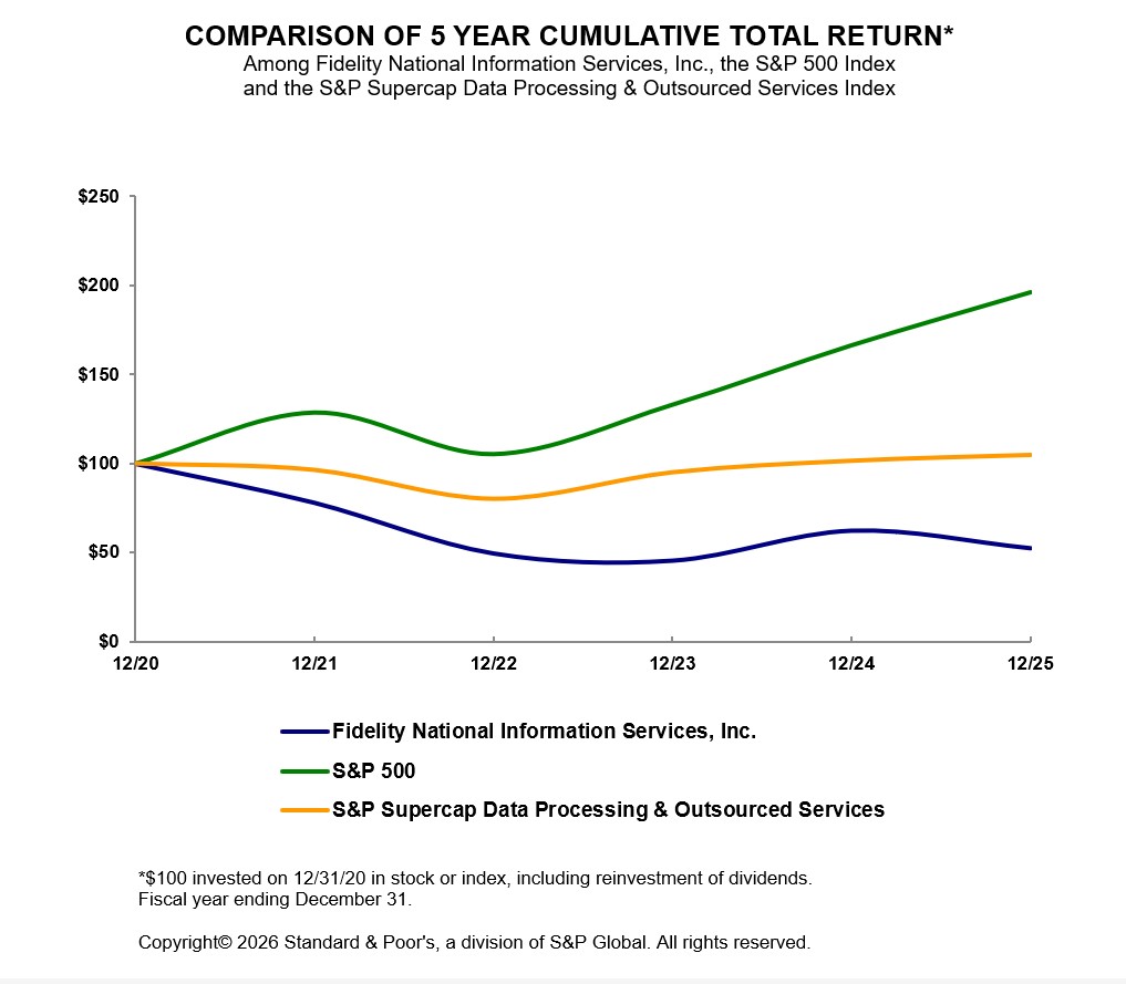 https://cdn.kscope.io/796a4d6692cafddc8b8a9da9d29fda18-Stock Performance Graph 2026-01-29 144744.jpg