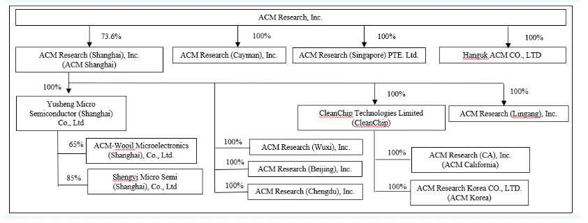 https://cdn.kscope.io/79a9d68b7fd80c54ab16c22ba8b6fc14-organization chart.gif