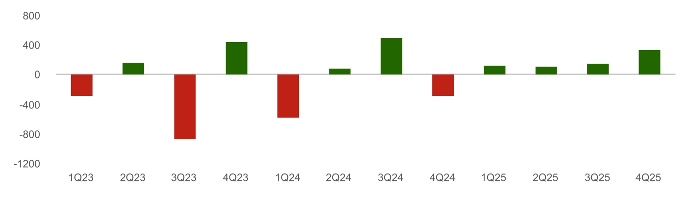 https://cdn.kscope.io/7a9db872b675848472d25e16b8dfeb70-chart-783045e1b82f408f91a.jpg
