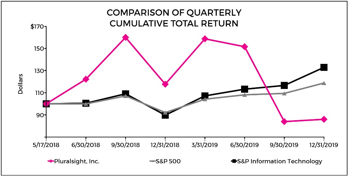 https://cdn.kscope.io/7b0ffa39a15aaf182944dde2cc277b26-stockperformancechart2019.jpg