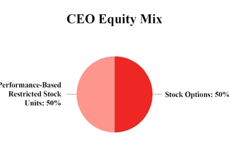 https://cdn.kscope.io/7b3357397a2eb161b1e5aa9c5a27fbb3-lulu-2020ceoequitymixchart.jpg