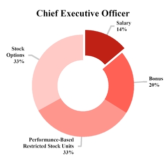 https://cdn.kscope.io/7b3357397a2eb161b1e5aa9c5a27fbb3-lulu-2020ceotcchart.jpg
