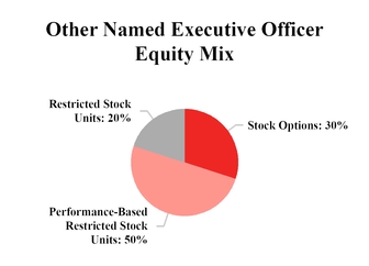 https://cdn.kscope.io/7b3357397a2eb161b1e5aa9c5a27fbb3-lulu-2020otherneoequitychart.jpg