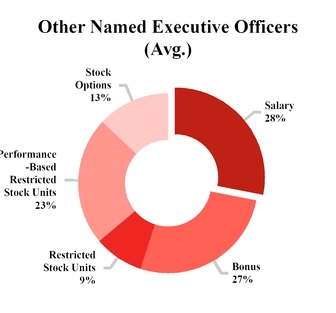 https://cdn.kscope.io/7b3357397a2eb161b1e5aa9c5a27fbb3-lulu-2020otherneostchart.jpg