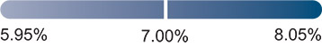 [MISSING IMAGE: bc_revenue-pn.jpg]