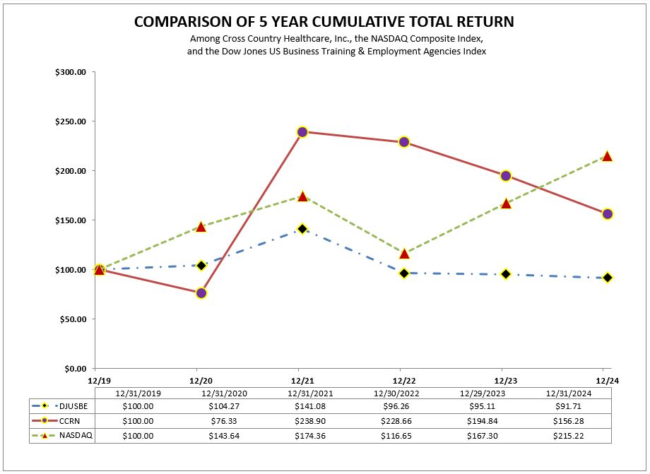 https://cdn.kscope.io/7b73792b345e7ccfefcaf232bfd75481-Item 5.2 - 10-K Total Return Graph 2024 -v2.jpg