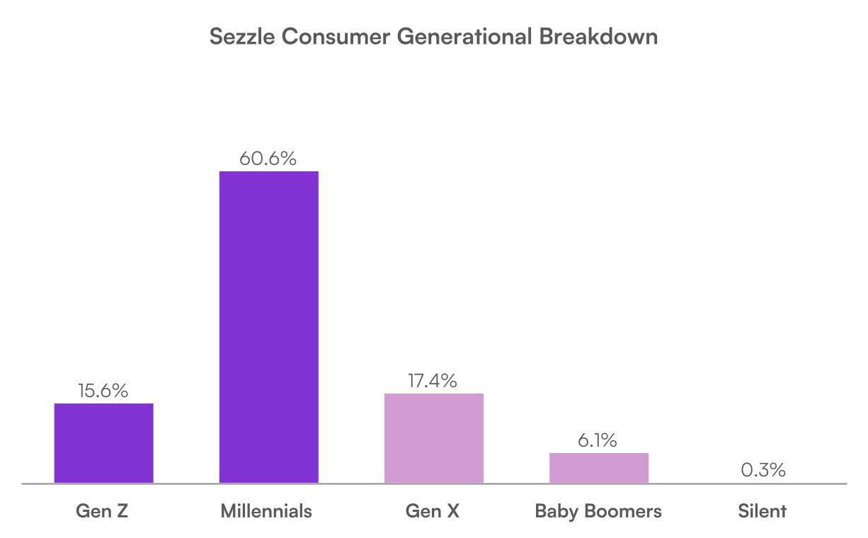 https://cdn.kscope.io/7c1b35bf7e06a47507ea05dde65977b7-szl-consumer-generations.jpg