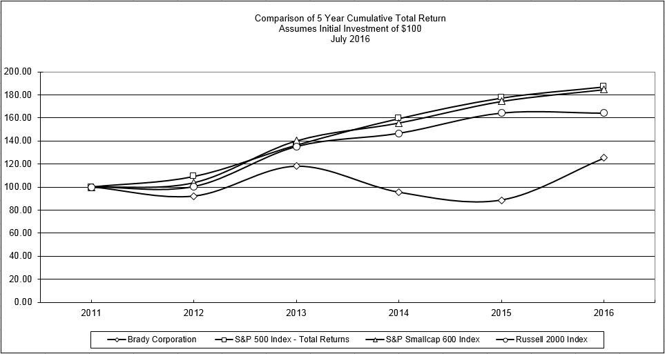 https://cdn.kscope.io/7c3f552a3b29952a6115aaf7d82dfb44-a2016graph.jpg
