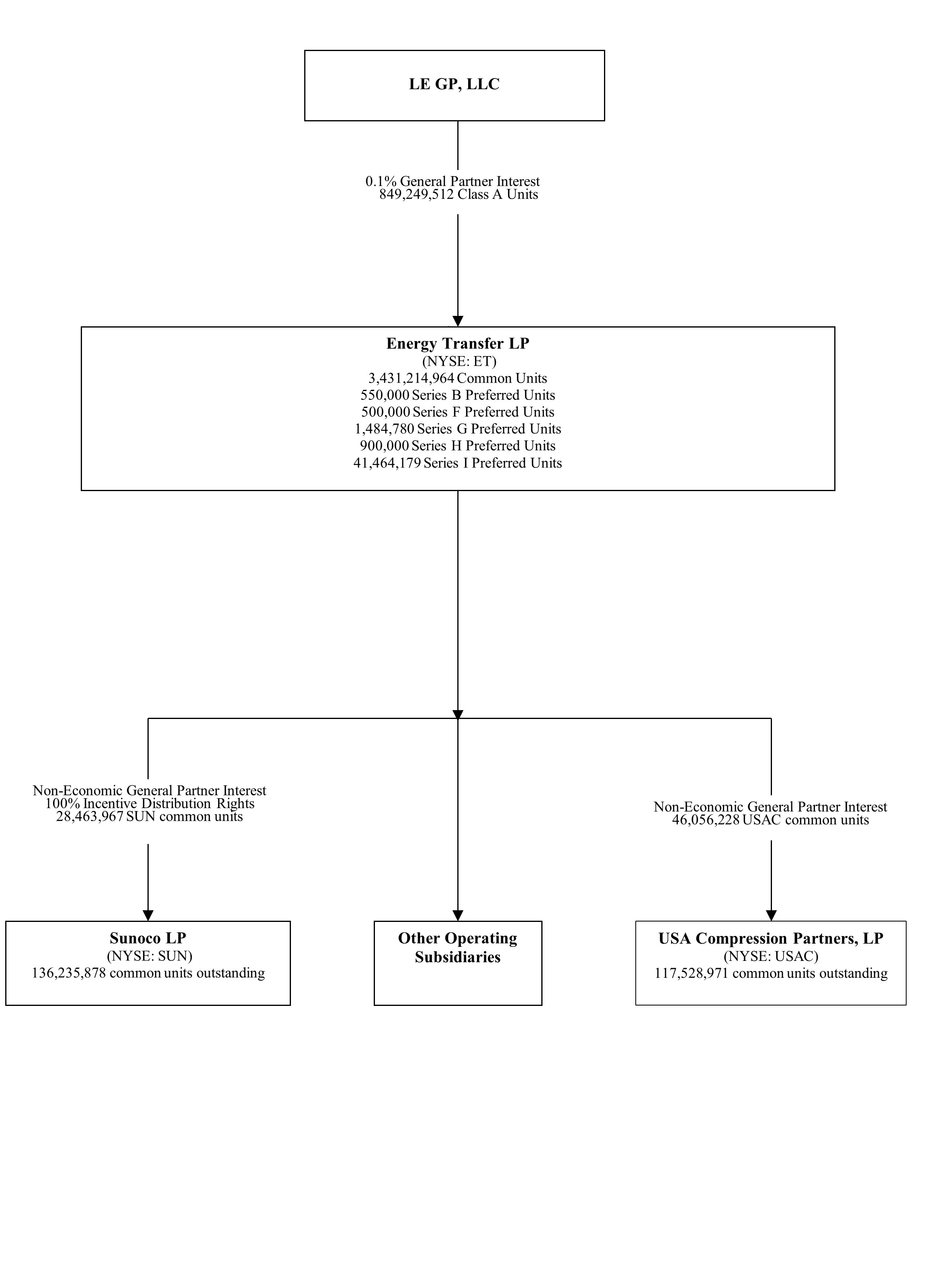 https://cdn.kscope.io/7dc746ec9dcf69c1adf0b014b5cac9ce-2024 Org Chart_02-11-2025.jpg