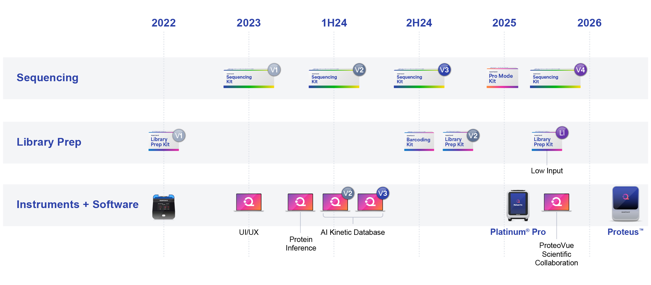 https://cdn.kscope.io/7df6315596147fa0987acef032d83e41-img_product_roadmap.jpg