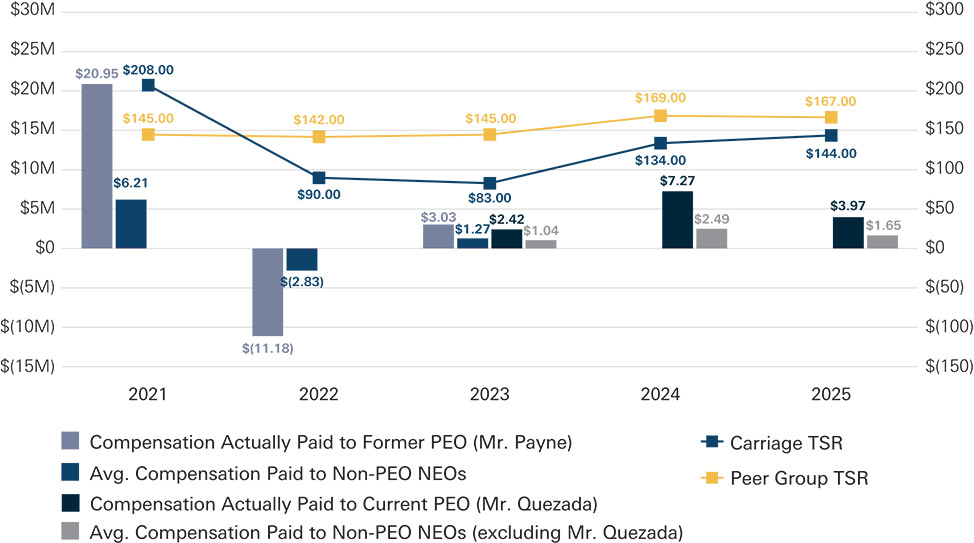 [MISSING IMAGE: bc_compvsttlshrret-pn.jpg]