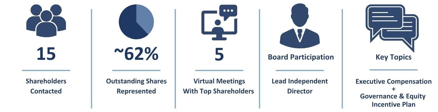 https://cdn.kscope.io/7f717da63ba8da136350b1789a5dd281-shareholder engagement V2.jpg