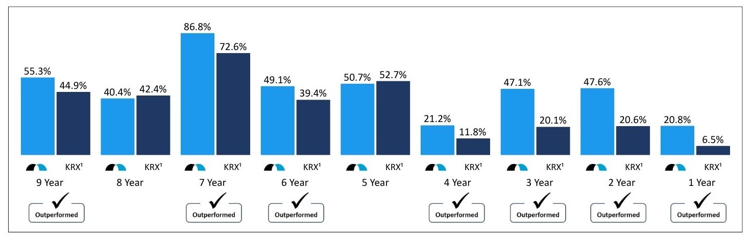 https://cdn.kscope.io/7f717da63ba8da136350b1789a5dd281-Updated Stock Return BKUvKRX 3.3.jpg