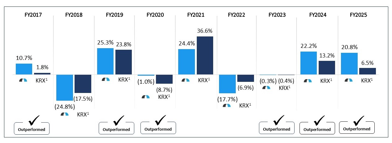 https://cdn.kscope.io/7f717da63ba8da136350b1789a5dd281-outperformed w line.jpg
