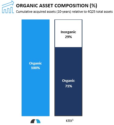 https://cdn.kscope.io/7f717da63ba8da136350b1789a5dd281-Organic Asset Composition.jpg