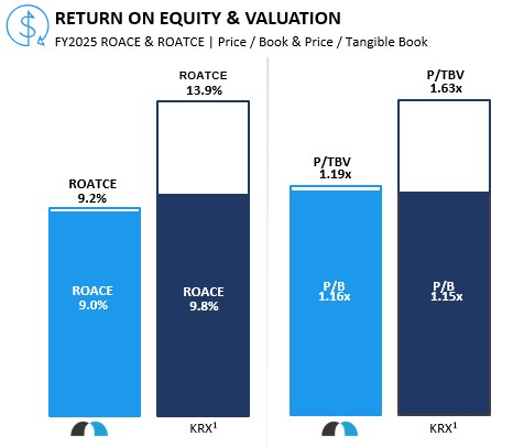 https://cdn.kscope.io/7f717da63ba8da136350b1789a5dd281-Return on Equity_Valuation.jpg