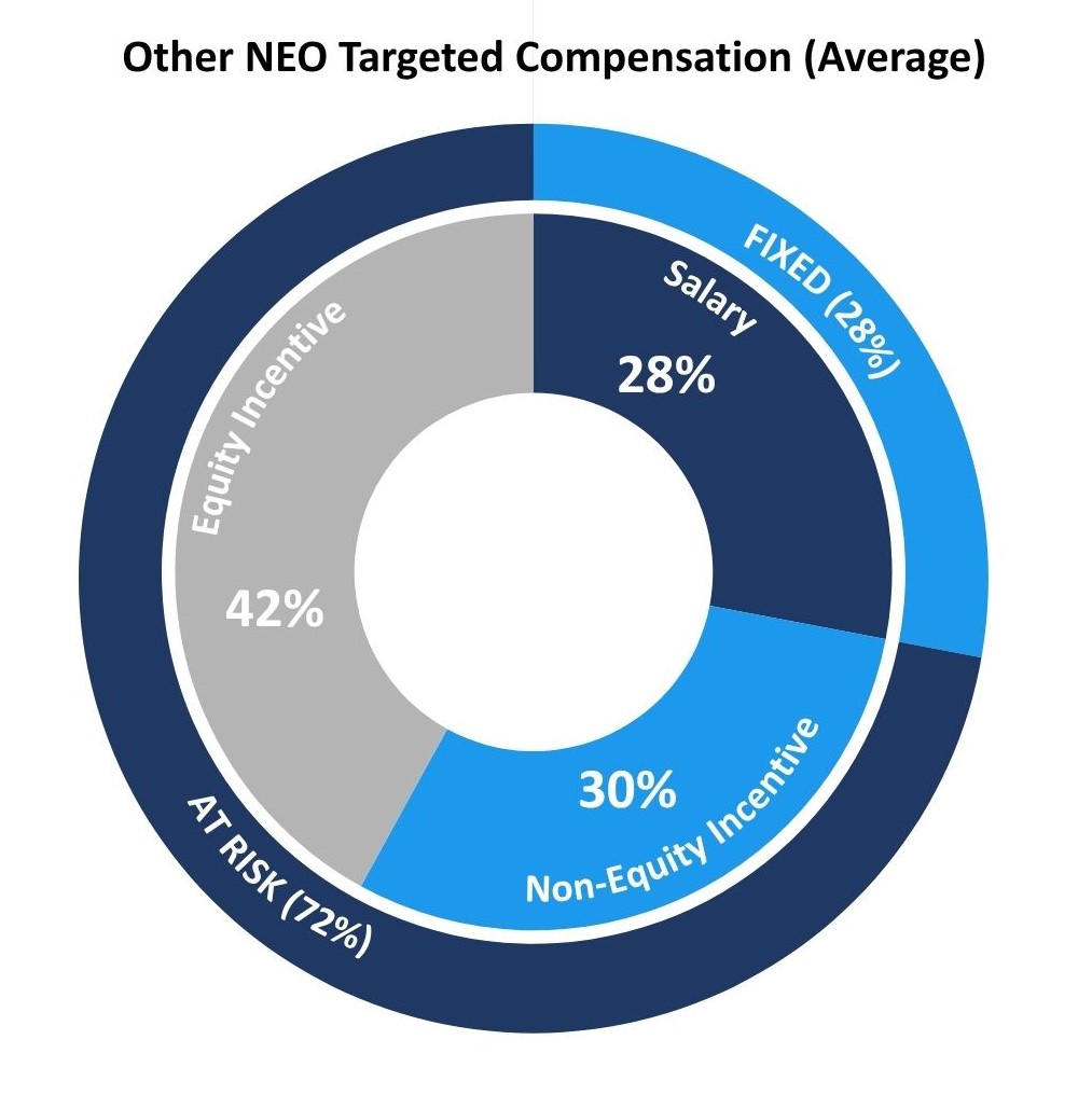 https://cdn.kscope.io/7f717da63ba8da136350b1789a5dd281-avg neo.jpg