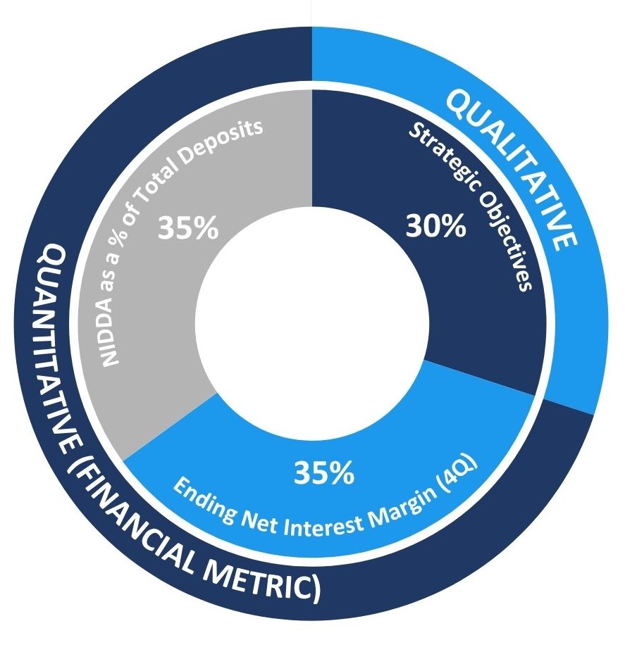 https://cdn.kscope.io/7f717da63ba8da136350b1789a5dd281-AIP AT A GLANCE.jpg